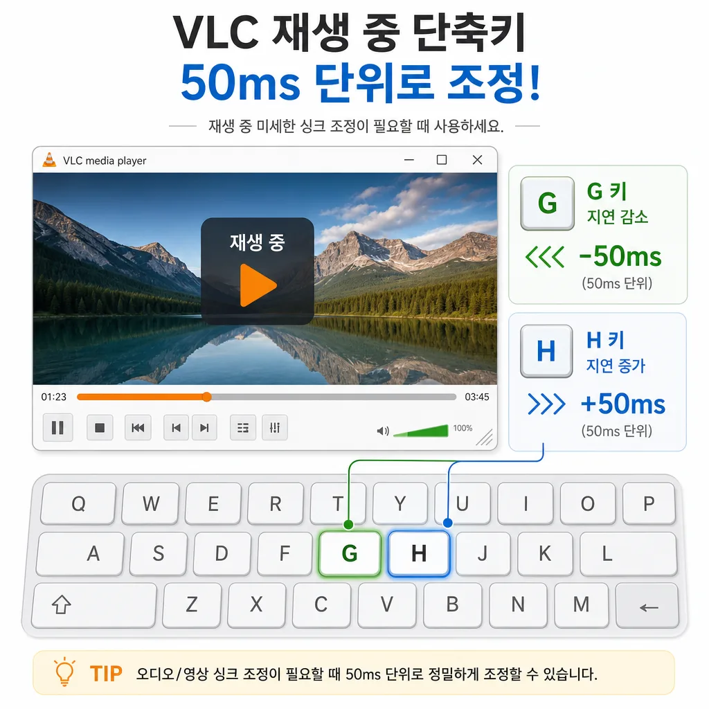 VLC에서 자막 싱크를 조정하는 단축키 g와 h