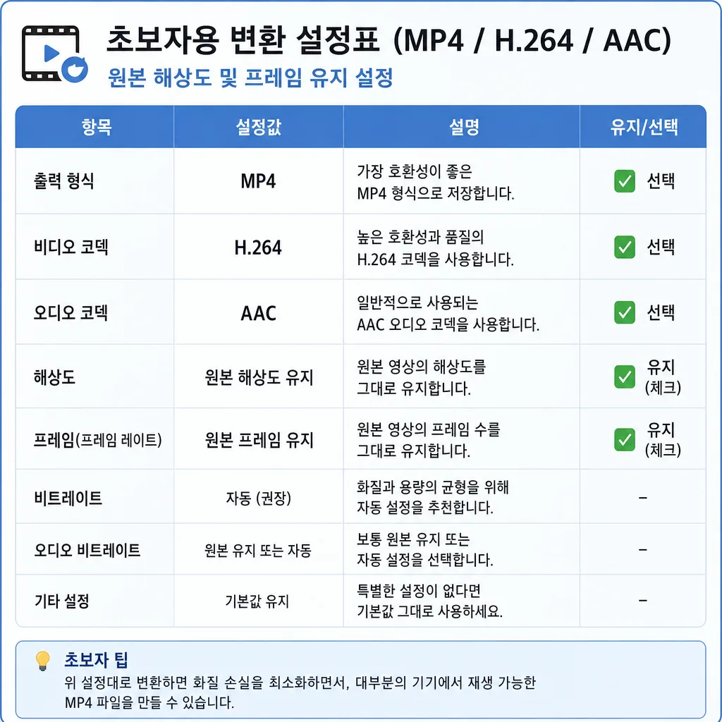 MOV MP4 변환 권장 설정 체크리스트