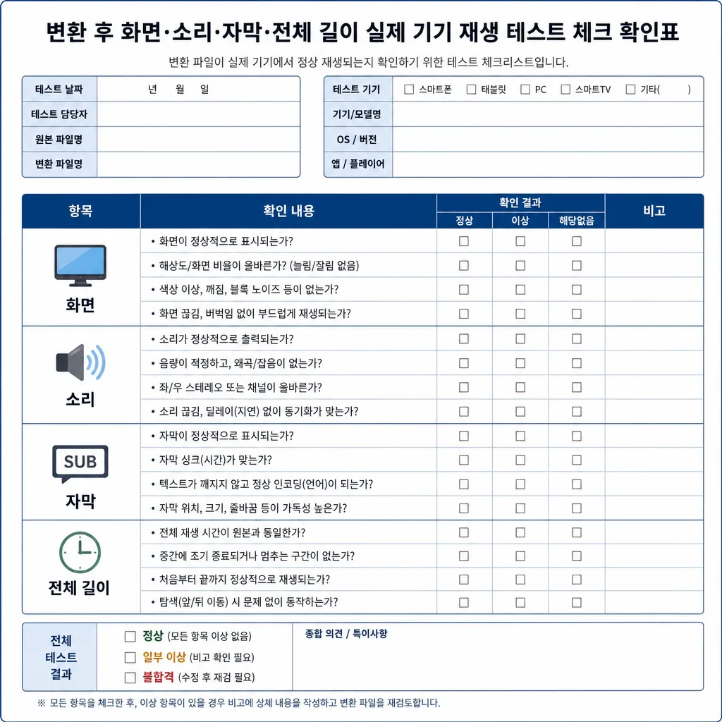 MOV를 MP4로 변환한 뒤 확인해야 할 항목