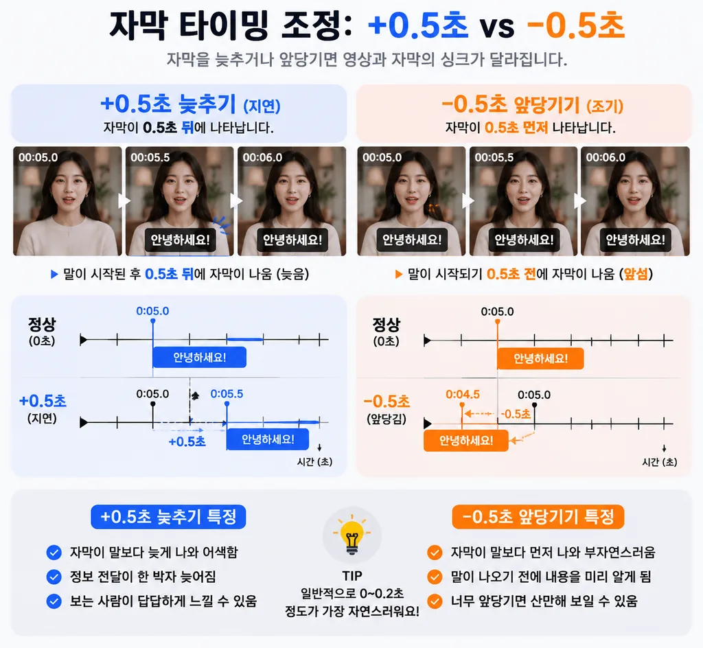 자막 싱크를 앞당기거나 늦추는 설정 예시