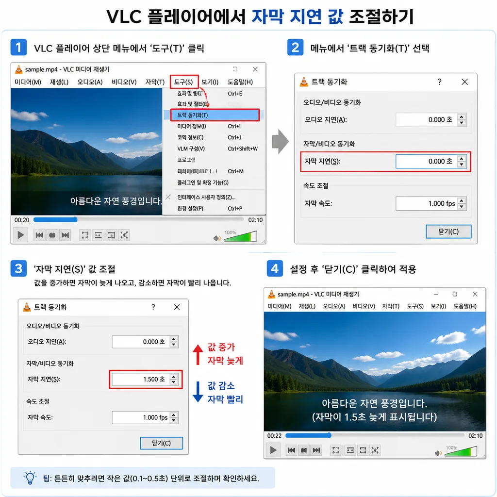 VLC에서 자막 싱크를 조절하는 Track Synchronization 메뉴